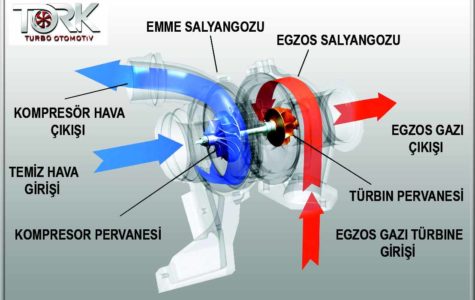 turbo nedir